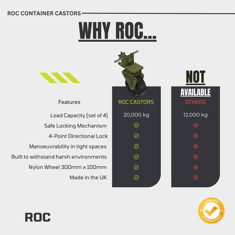 Comparison chart of ROC container castors with features listed on a white background.