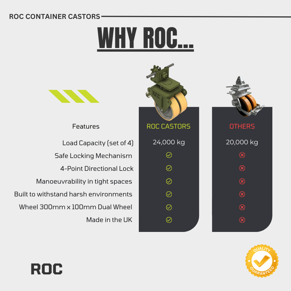 Comparison chart of ROC container castors with other castors, highlighting features and load capacity.