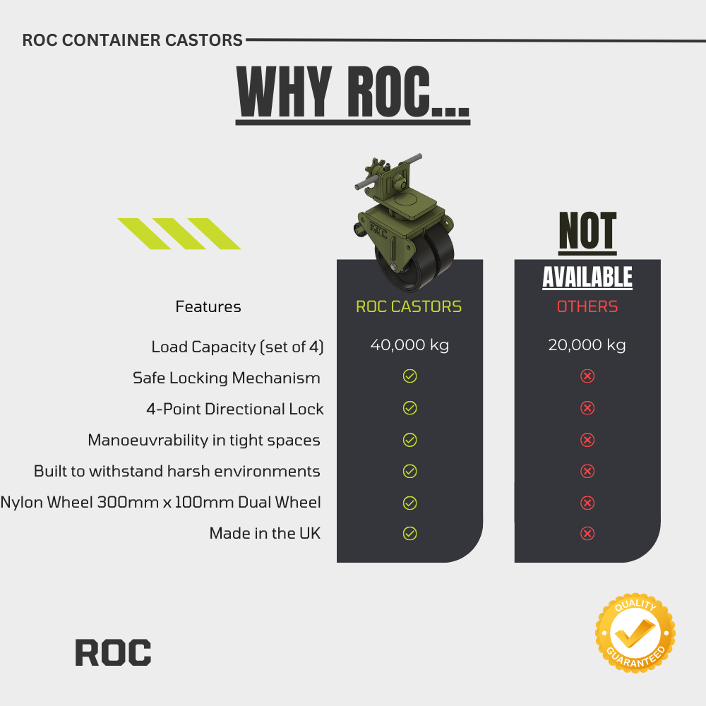 Comparison chart of ROC container castors with features and benefits highlighted.