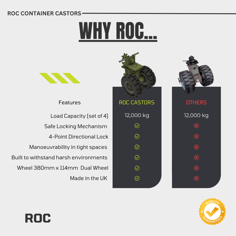 Comparison chart of ROC container castors with other options, highlighting features and benefits.