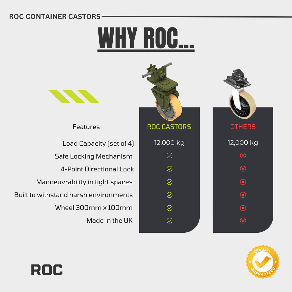 Comparison chart of ROC container castors with other castors, highlighting features and benefits.
