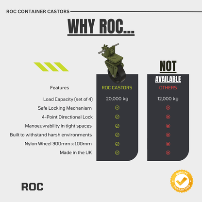 Comparison chart of ROC container castors with features listed on a white background.