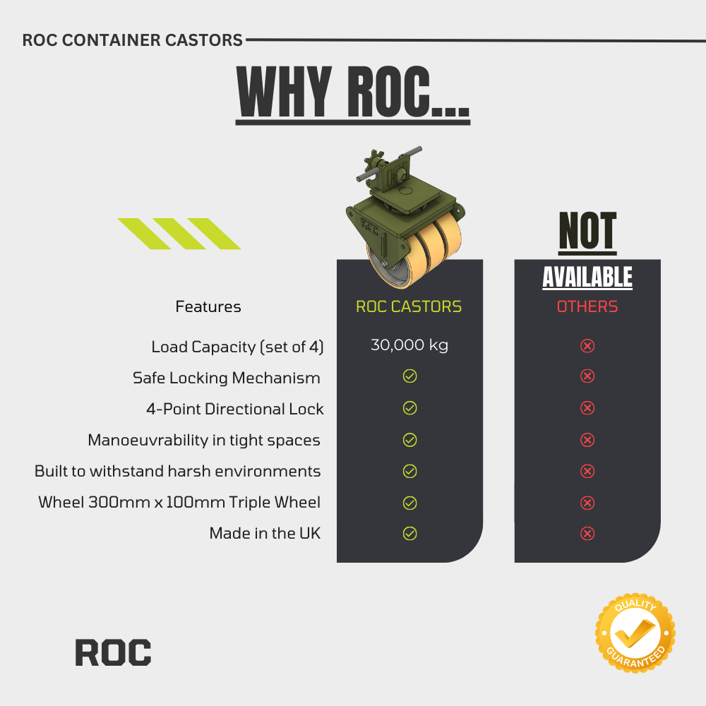 Comparison chart of ROC container castors with features and benefits highlighted.