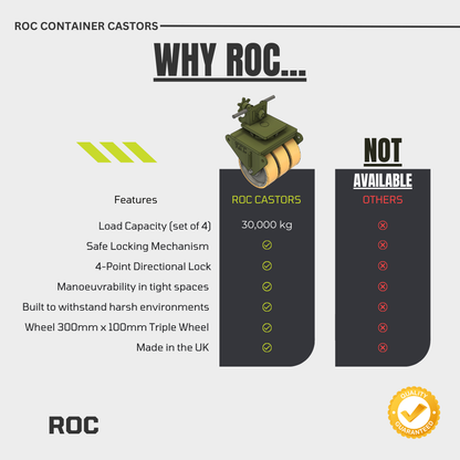Comparison chart of ROC container castors with features and benefits highlighted.